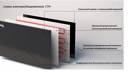 Ջեռուցիչներ